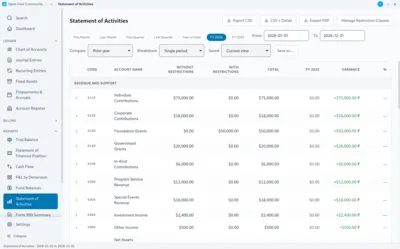 A Statement of Activities with columns for funds without donor restrictions, funds with donor restrictions, the total, the prior year, and the variance.